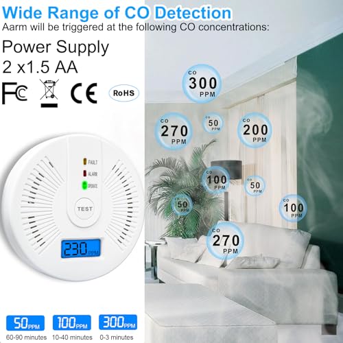Carbon Monoxide Detectors 3 Packs,CO Alarm Detectors Monitor Battery Operated with LCD Digital Display for House Kitchen Office Hotel Restaurant£¨Batteries NOT Included£©