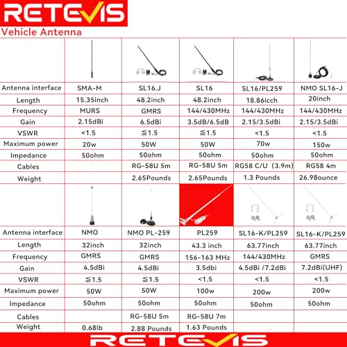 Dual Band SMA-F Antenna 144/430MHz for Two Way Radios