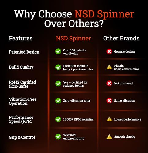 NSD Essential Crystal Spinner Gyro Ball - Blue, Hand Grip Strengthener for Forearms & Wrist, Up to 18,000 RPM