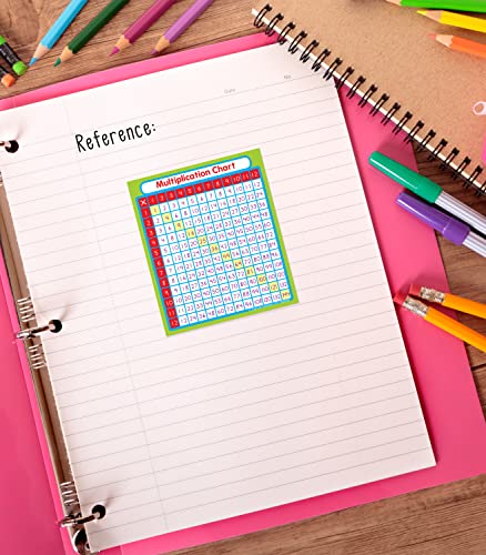 Multiplication Fact Study Stickers for Classroom and Notebooks - 24 Pack