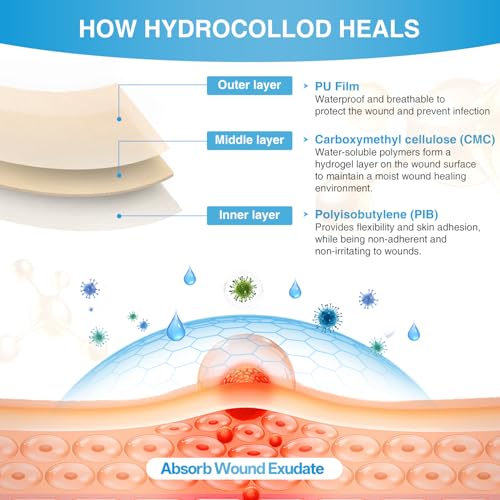 Hydrocolloid Wound Care Roll - 2 Pack, 2in x 17ft Cut-to-Size Adhesive Patch