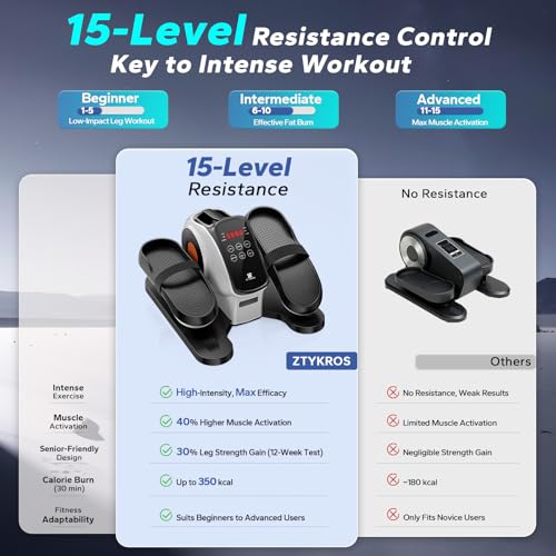 Under Desk Elliptical Machine - 15 Levels Resistance, White