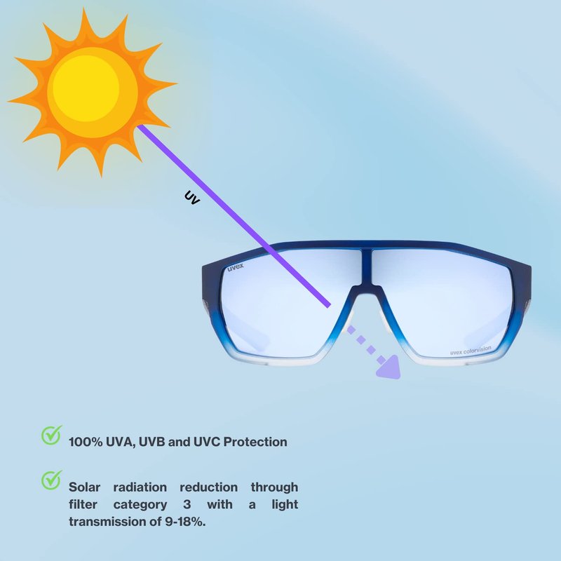 uvex contrast enhancing sports sunglasses for hiking/running/cycling with UV protection, for women & men, mtn style CV, Blue Matt Fade/Blue, one size