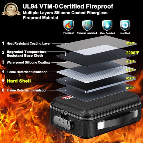 COLCASE Fireproof Money Box with Lock, Hard Case Cash Organizer Hard-Shell Design Fireproof Water Resistant Portable Safe Box for Cash, A5 Documents, Passport and Valuables 11.3x8x4 Inches Black