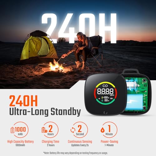 Portable Carbon Monoxide Detectors, 3-in-1 CO Detector with Magnetic Suction, Travel Size CO Alarm with Temp/Humidity, Custom Alarm Thresholds, 240HR Standby, Carbon Monoxide Monitor for Hotel RV Car