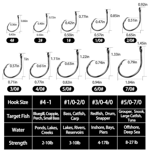 25Pcs Inline Circle Hooks - Catfish Fishing Hooks #4
