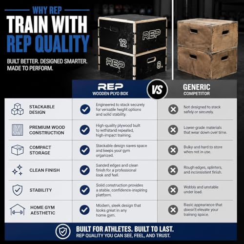 Wooden Plyo Box - Stackable Jump Platform for Home Gym - 4, 6.8, 12 Inch