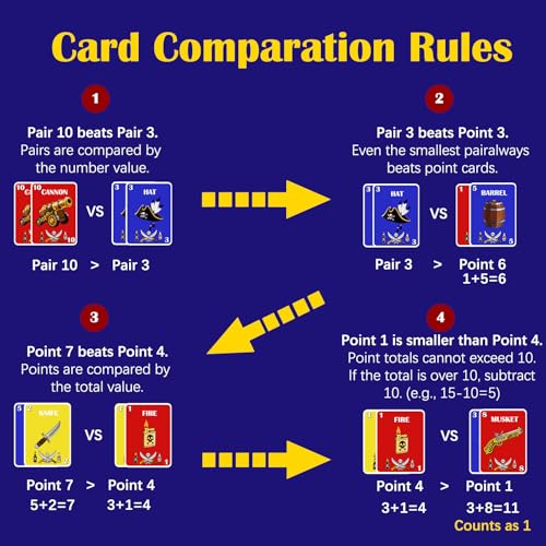 Pirate Themed Drinking Card Game for Adults - 3-10 Player Party Game
