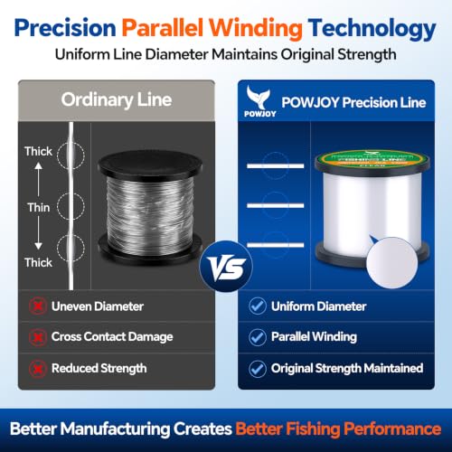 Monofilament Fishing Line with Knot Guide - 30LB 1050 Yards Clear