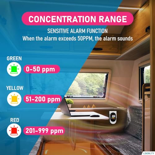 Upgraded Plug in Combination Natural Gas Leak Detector and Carbon Monoxide Detectors, 4-in-1 Plug-in Wall Design CO & Gas Detector with HD Screen&Indicator& 85dB Alarm for Home, Kitchen, RV