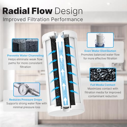 5 Micron 10” x 4.5” Whole House Water Filter Cartridge