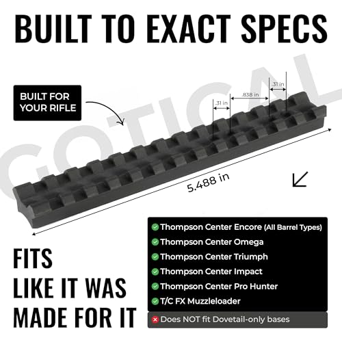 5.5-Inch Picatinny Rail Mount for Thompson Center Encore, Omega, Triumph, Impact