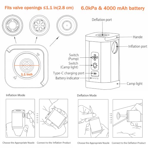 Orange Cordless Electric Vacuum Pump for Storage Bags Travel Pump with Nozzle & Light