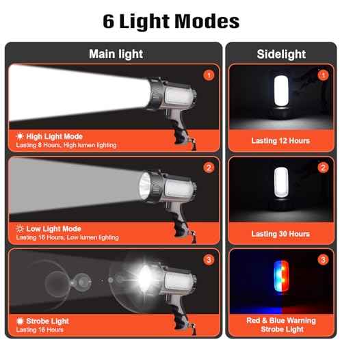 ErayLife Rechargeable Searchlight - 1800LM IP67 Waterproof/6 Modes Super Bright Handheld Spotlight Flashlight with Foldable Stand for Boating Hunting Camping Hiking
