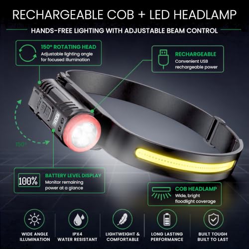 Rechargeable Headlamp 350LM Wide Beam LED Head Light with 270° COB