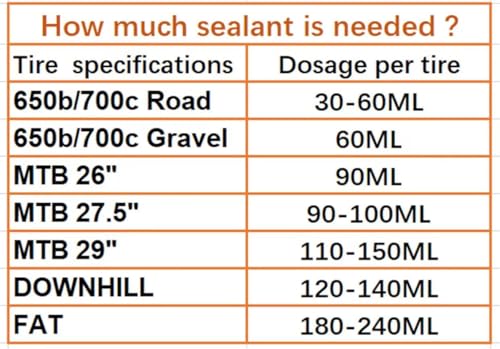 NOVATOR High Performance Bike Tire Sealant 3oz Bottle Set for Tubeless/Tubular MTB Road Gravel CX