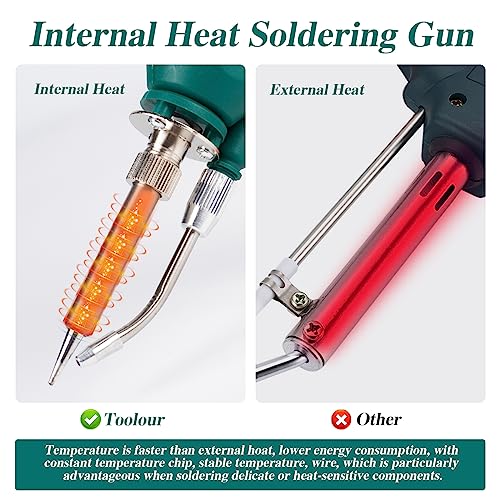 Soldering Gun Kit - Soldering Iron Kit with Adjustable Temp 180-520¡ÆC,ON/OFF Button,80W LED Digital Internal Heat Soldering Gun,Auto Send Tin Soldering Kit for Electronics Welding Repair DIY