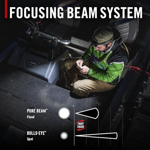 1200 Lumen USB-C Rechargeable Dual Power Headlamp - Black