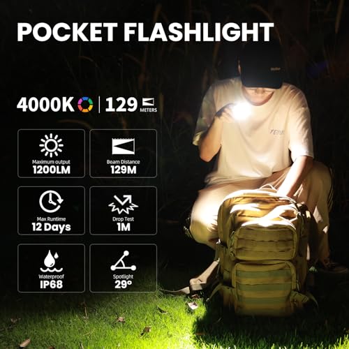 Wurkkos HD10 Mini USB-C Rechargeable Headlamp 1200 Lumen Right-Angle