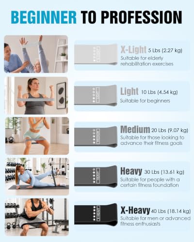 Mexlyca Resistance Bands Set with Ankle Cuffs – 8-Piece Home Gym Training System