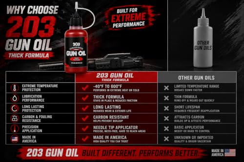 High Viscosity Gun Oil - Precision Needle Oiler, 1 oz - Black