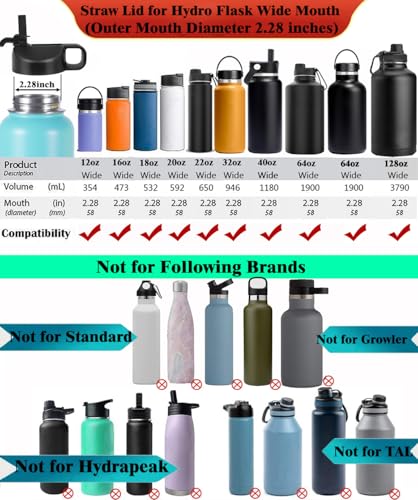 SYACOT Black Wide Mouth Water Bottle Lid with Straw & Dust Cover, 12-64 oz