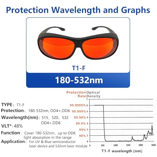 Laser Safety Glasses 532nm OD6 180nm-532nm Wavelength Violet/Blue/Green Laser Protective Goggles for 405nm, 445nm, 450nm,473nm 532nm T1- F