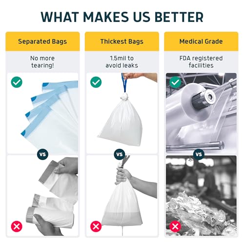 Lunderg Lemon Scented Toilet Liners with Absorbent Pads - 20 Disposable Bags (Pack of 1)