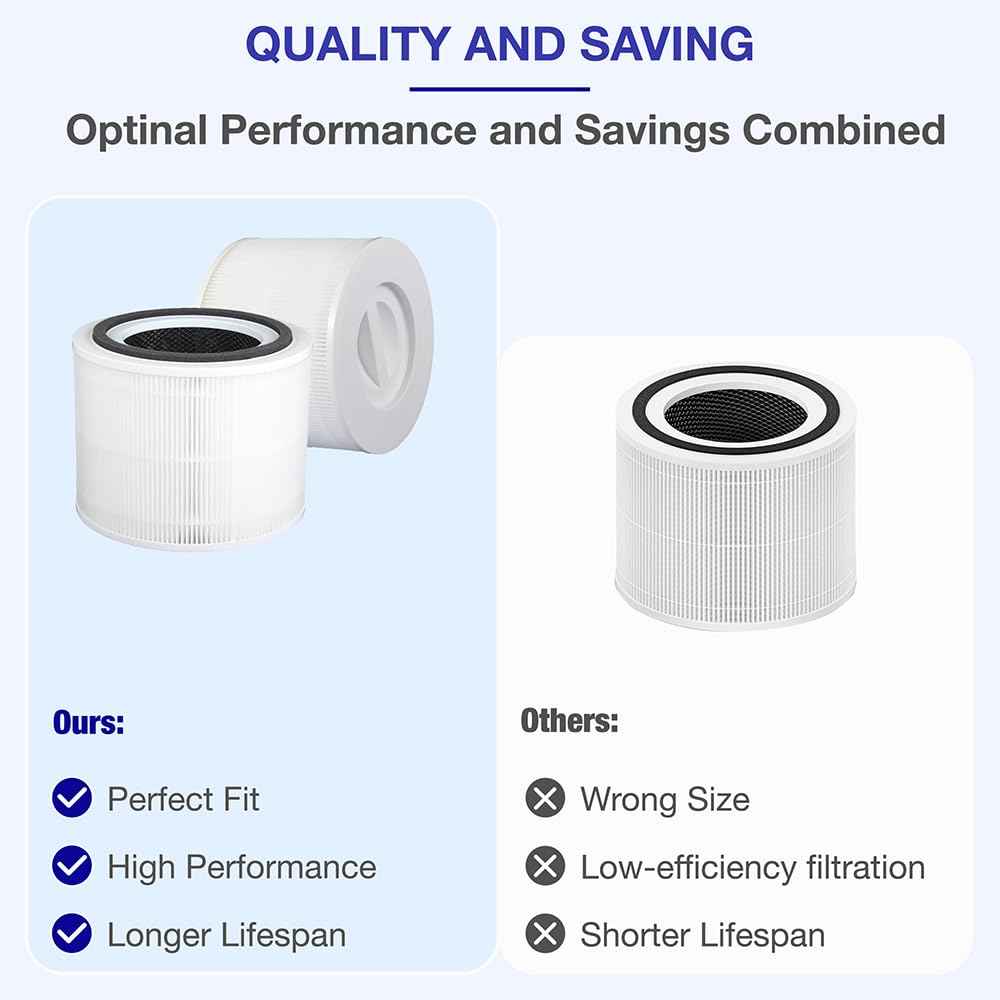 240 Replacement Filter Compatible with Puroair 240 Air Purifier,3-In-1 Filtration with True HEPA 14 and Activated Carbon Filter for Allergies, Pet Dander, Smoke, Odor, Dust, 2 Pack, White