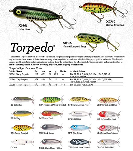 Torpedo Prop-Bait Topwater Fishing Lure - Bullfrog, 1/4 oz (1 7/8 Inch)
