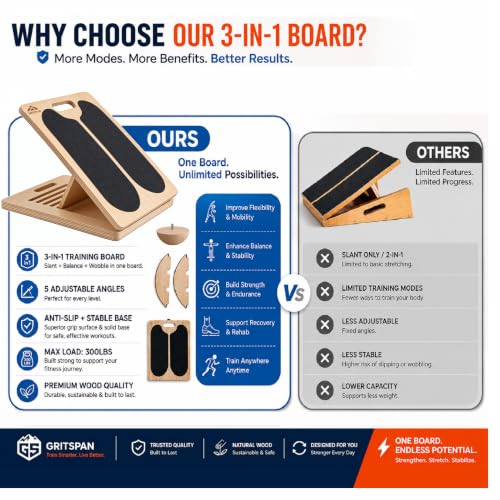 GRITSPAN 3-in-1 Adjustable Wooden Balance & Wobble Board - Standard