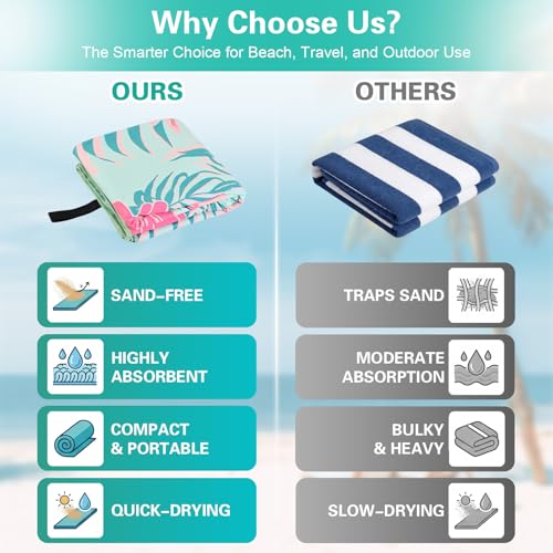 Oversized Beach Towel - 35x72" Quick-Dry Light Teal Pink Floral
