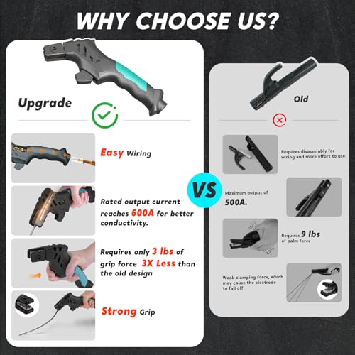 Welding Electrode Holder, 600 Amp Welding Stinger Rod Holder for Stick with Multi Angle 90¡Æ 135¡Æ 170¡Æ, Ergonomic Copper Heavy Duty Electrode Holder