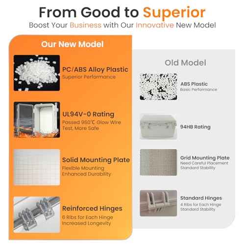 QILIPSU UL94-V0 Outdoor WiFi Enclosure 13.8"x9.9"x5.9" Waterproof Electrical Junction Box PC/ABS Alloy Plastic Clear Hinged Door IP66 Weatherproof for Project Solar Network Router Pump Control