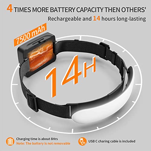 Rechargeable LED Headlamp 7500mAh - 1500 Lumen Super Bright 230° Beam