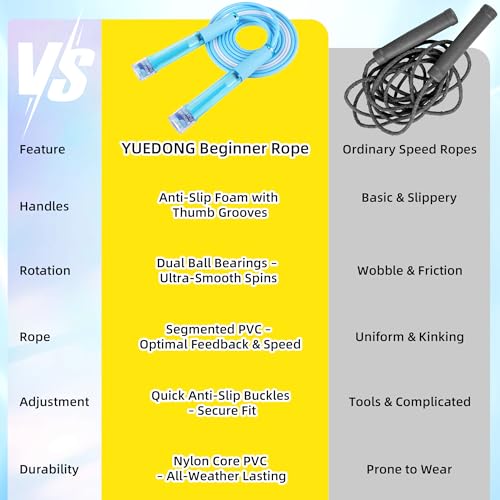 Kids Jump Rope - 9.2ft Adjustable, Dual Bearings, Non-Slip Grip - Blue