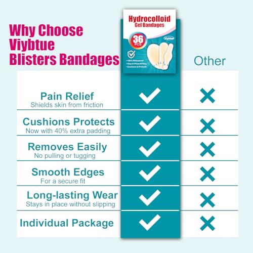 36-Pack Hydrocolloid Blister Bandages - Waterproof Foot Cushions