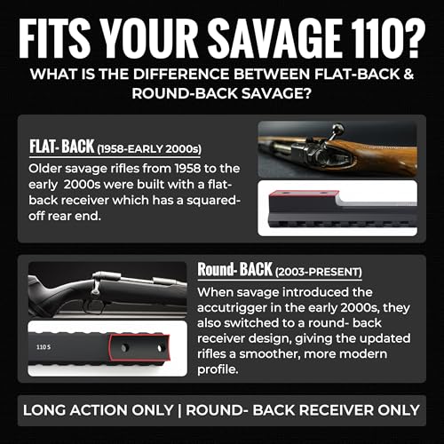 Picatinny Rail Mount for Savage 110 Long Action Rifles - 6061 Aluminum