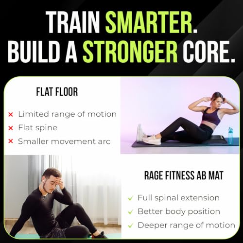 Abdominal Mat for Core Training - Non-Slip Supportive Foam