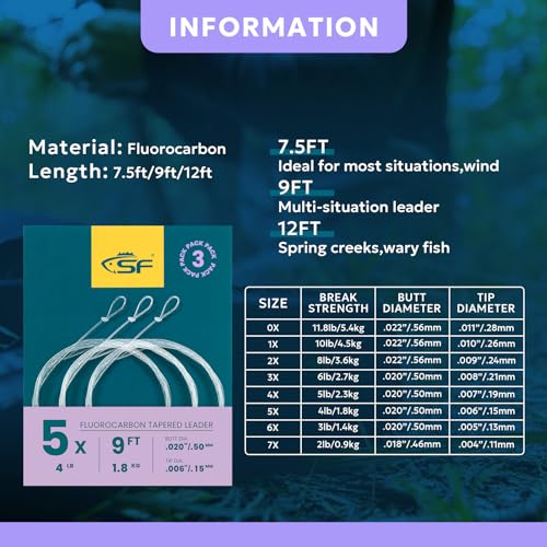 Pre-Tied Loop Fly Fishing Tapered Leader - 9FT 5X, 3 Packs, Fluorocarbon