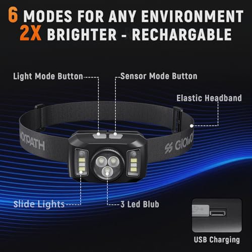 Rechargeable Headlamp - Ultra Bright 1200 Lumen - Black - 2 Pack