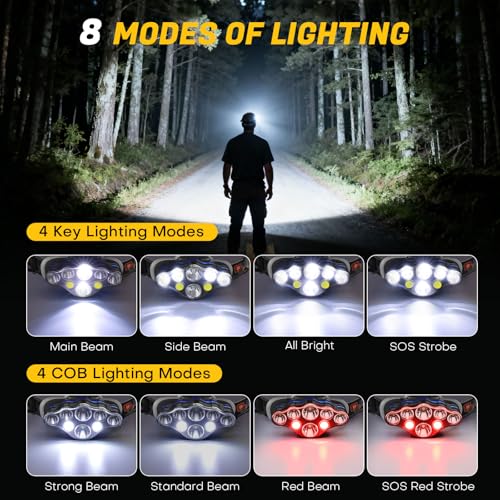 MIOISY Rechargeable LED Headlamp Black - Super Bright, 8 Modes, Adjustable, Waterproof