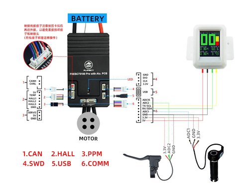 FLIPSKY 75100 Pro with Aluminum PCB Based on VESC for Electric Skateboard/Scooter/Ebike Speed Controller