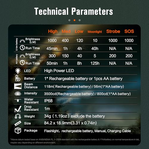 NICRON N1pro EDC Flashlight, 1000 Lumens Rechargeable Flashlights, 6 Modes AA Pocket Flashlight Mini Size with Keychain for Camping, Home, and Emergencies