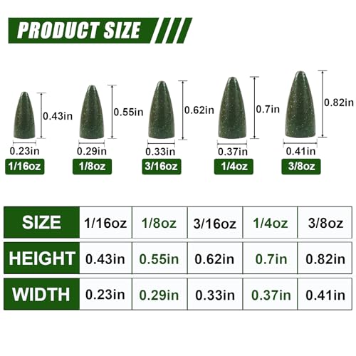 Bullet Fishing Weights - 30pcs 1/16oz Worm Sinkers for Bass Fishing