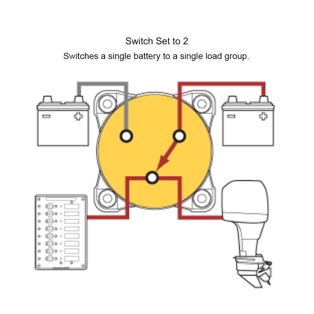 Blue Sea Systems Mini Battery Switch - 3-Position, Black | Durable 6008200 m-Series Design