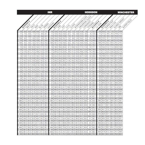 MEC Powder Bushing for Charge Bars — 050-17, Aluminum