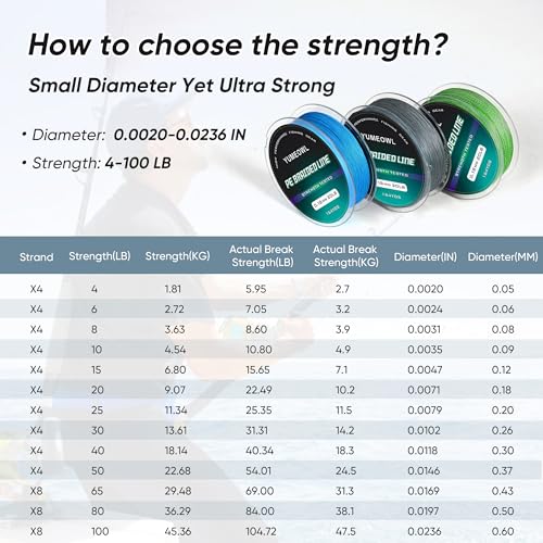 Ultra-Strong Moss Green Braided Fishing Line - 4&8 Strand, 164 YDS