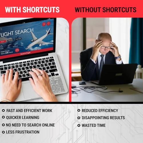 MacBook Shortcuts Stickers - Laminated Vinyl 5-Pack - Clear