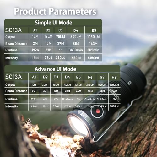 sofirn SC13A Rechargeable Mini Flashlight, Bright Flashlight 1300 Lumens, Andruril 2 UI, IP68 Waterproof, Pocket Flashlight for Everyday Carry Camping Hiking Exploring